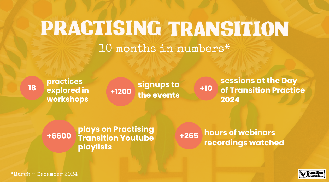 Practising Transition. 10 months in numbers